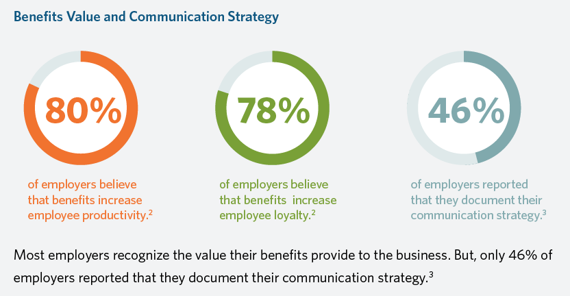 employee-benefits-communication-why-it-matters-and-how-to-do-it